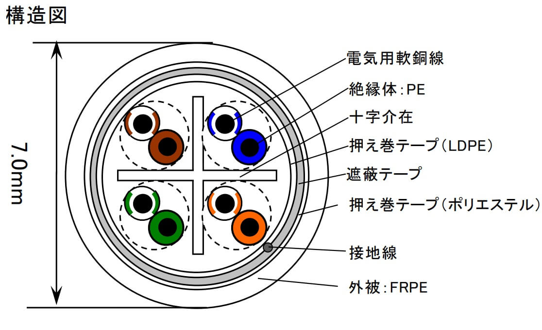 05-4P_EM-NSGDT6-S | LANケーブル・ヒューズ メーカー|日本製線株式会社