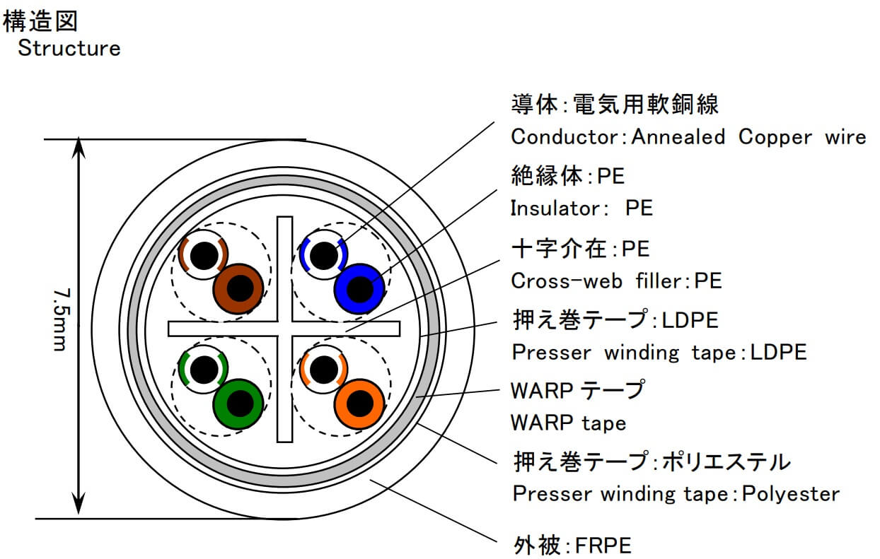 4P_EM-NSGDT6-10G-WARP | LANケーブル・ヒューズ メーカー|日本製線株式会社