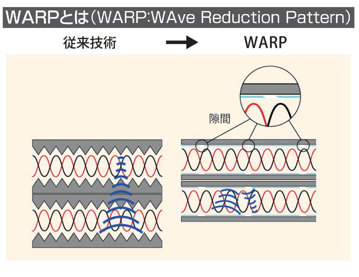 4P_NSGDT6-10G-WARP | LANケーブル・ヒューズ メーカー|日本製線株式会社